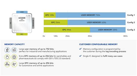 nxp rain rfid|nxp ucode 9.